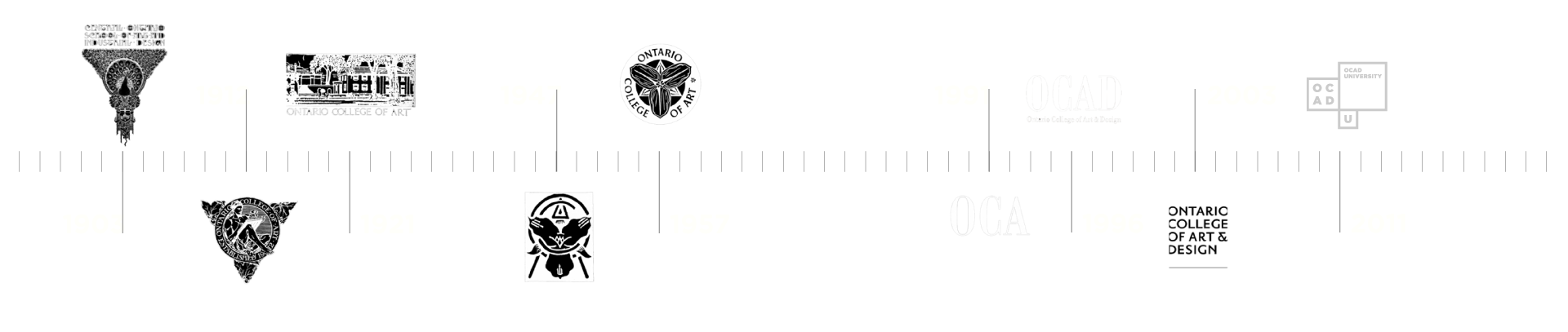 Timeline of OCAD U Logos/Names