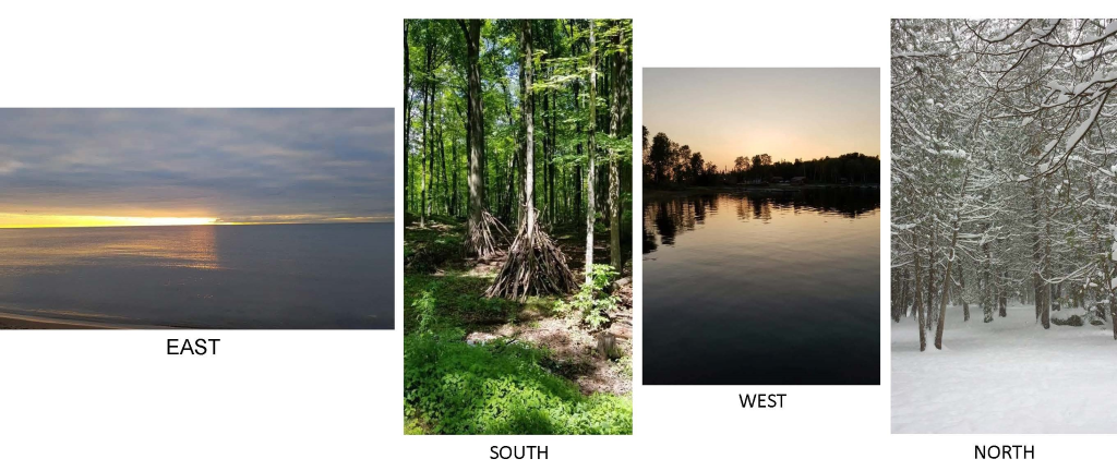 sunrise in the east, forest in the south, sunset in west and winder scene in north