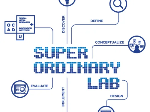 Super Ordinary Lab logo